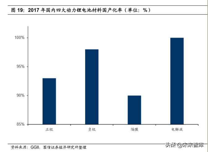 半导体材料专题报告：市场空间巨大，国产替代大有所为