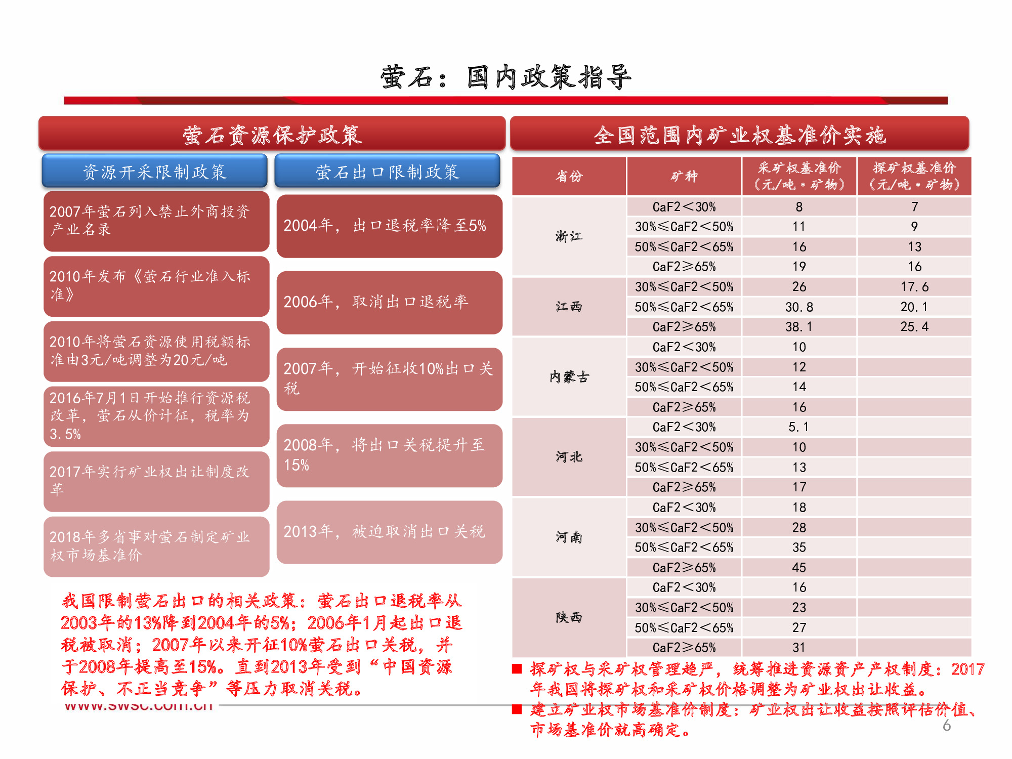 氟化工行业深度解析：全面分析框架（60页PPT）