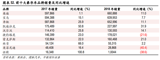 长安汽车深度研究：黑暗持续还是黎明将近？