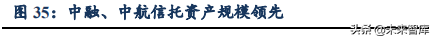 信托行业专题：大资管变局下的新机遇
