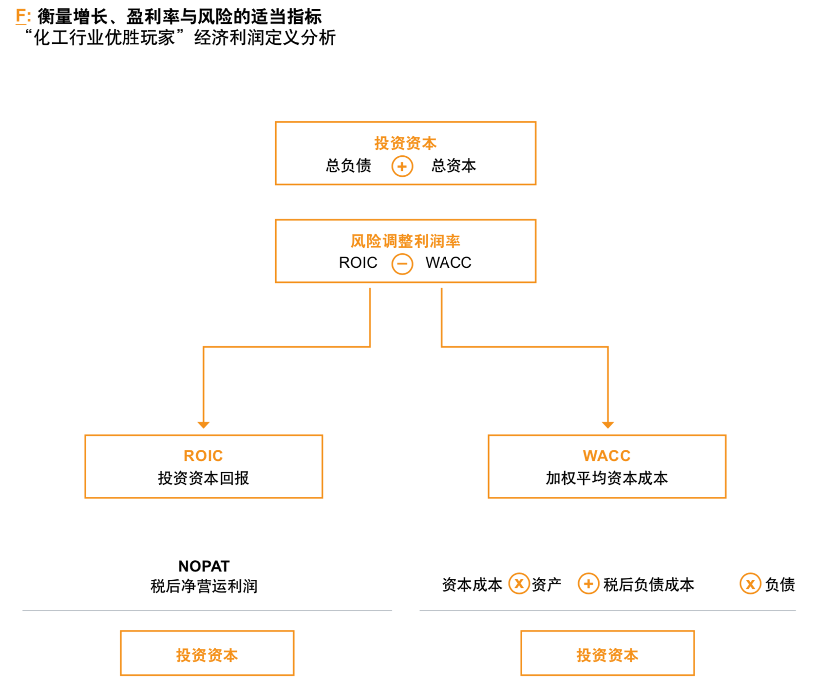 罗兰贝格化工行业优胜玩家分析