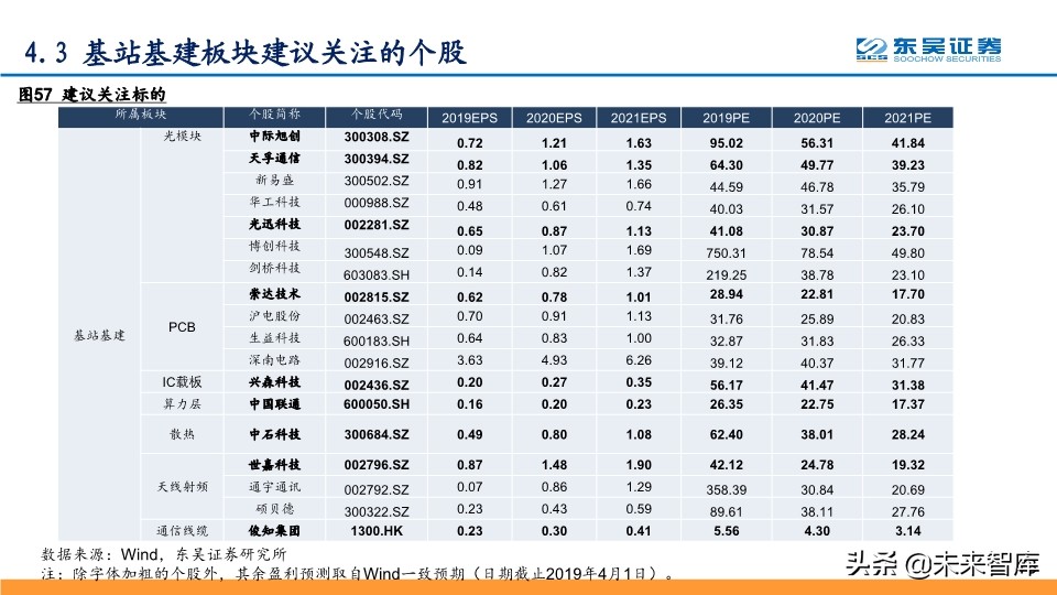 2020年Q2投资策略：拥抱确定性，拥抱科技新基建