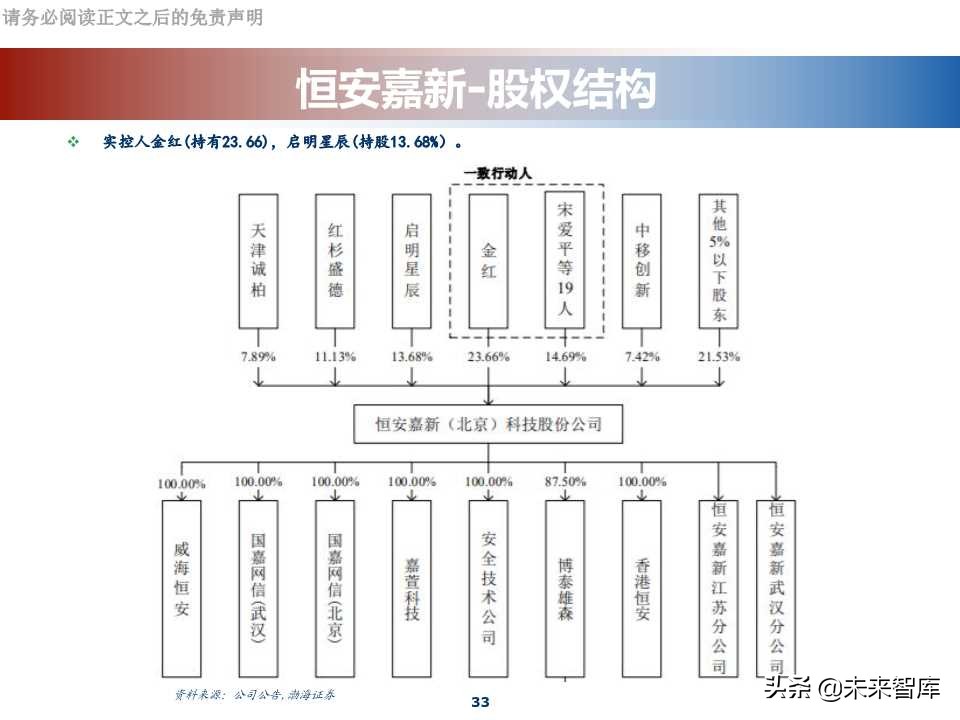 网络安全行业专题报告：科创板网络安全公司分析