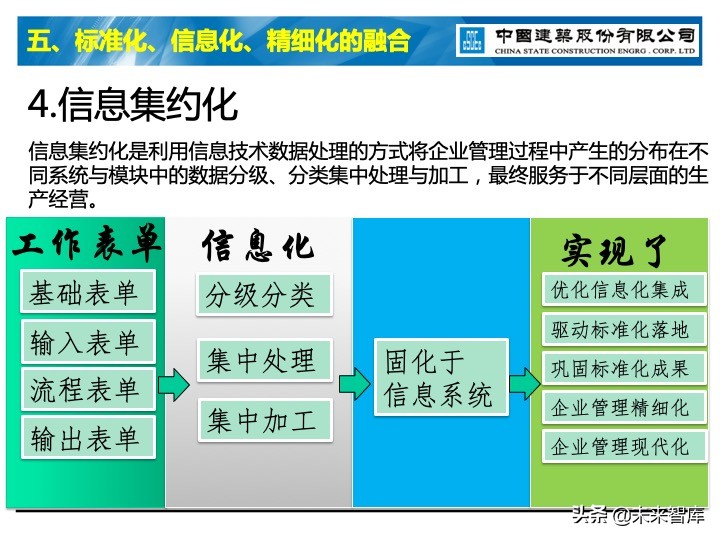 建筑业信息化深度思考