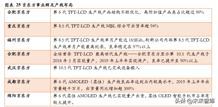 显示面板设备行业专题报告：面板设备企业异军突起