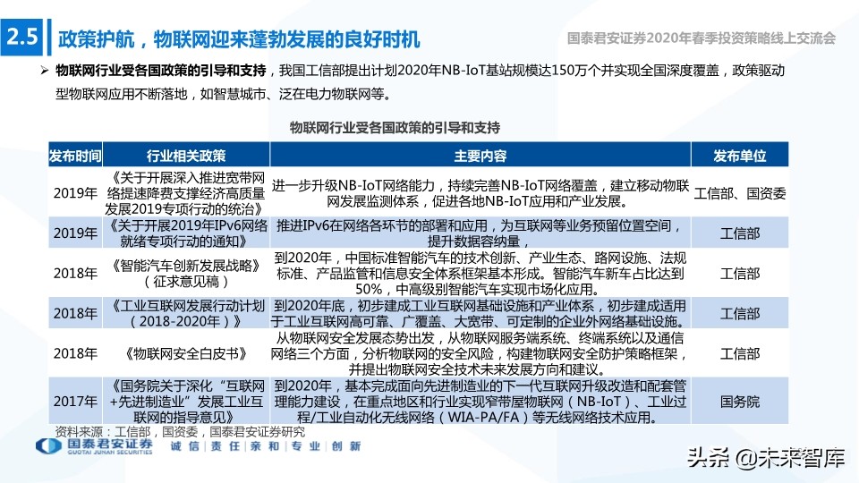 新基建专题报告：新型基建加速，产业应用共舞