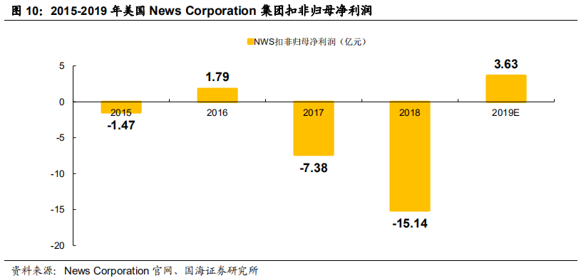 对比中外企业看大众图书消费行业发展