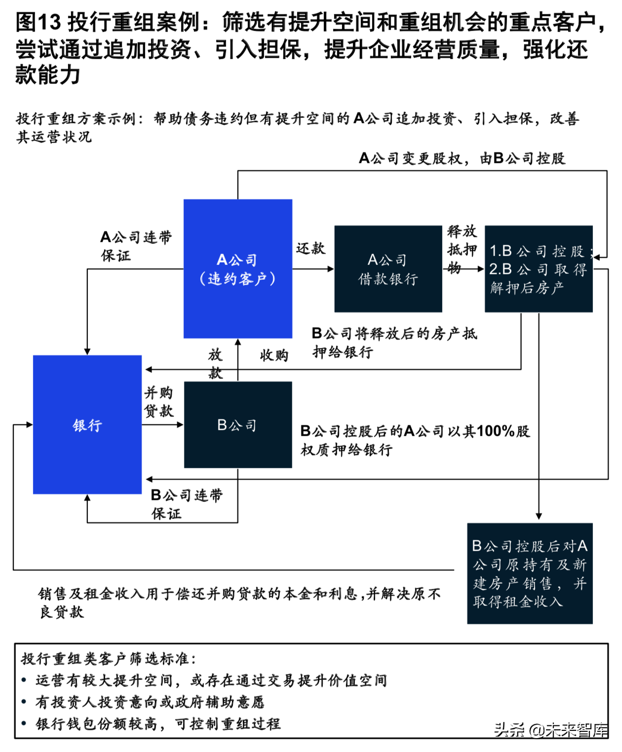 麥肯錫銀行業深度報告：新常態和數字化時代的風險管理（186頁）