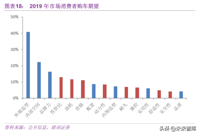 汽车轻量化专题报告：抓住机遇，轻装前进