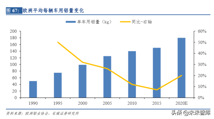 华域汽车深度剖析：电动化、 智能化、轻量化业务分析（73页）