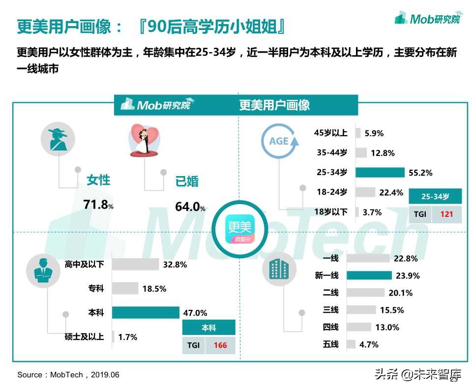 医美电商行业报告2019