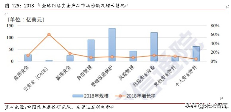 TMT行业下半年投资策略：八音迭奏、先抑后扬，倾听产业最强音