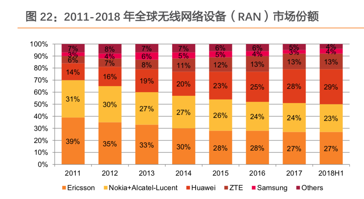 中兴通讯深度研究：5G朝阳红，再来看龙头