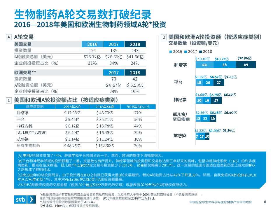 全球医疗健康行业趋势及中国市场态势