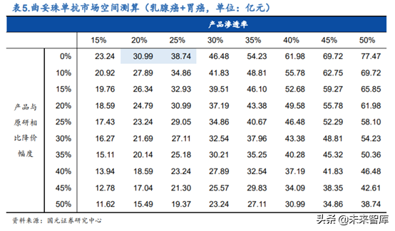 创新药之生物类似药深度研究