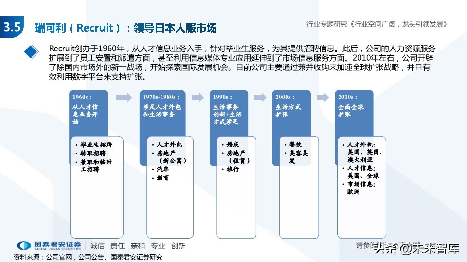 人力资源服务行业专题报告：经济调结构，人服迎机遇