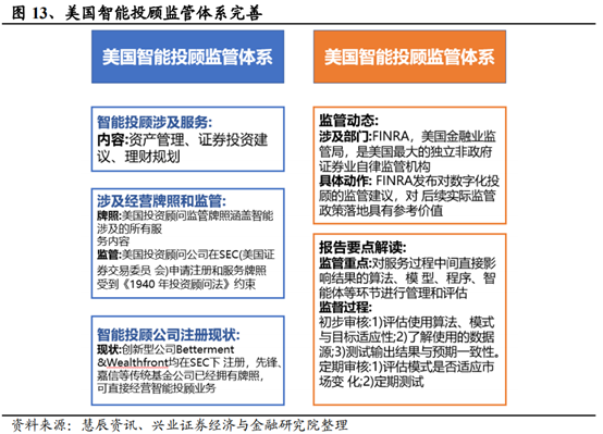 信息产业专题：智能投顾行业研究报告