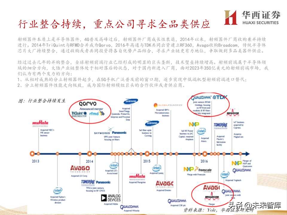 5G产业链价值增量机会深度大盘点（206页PPT）