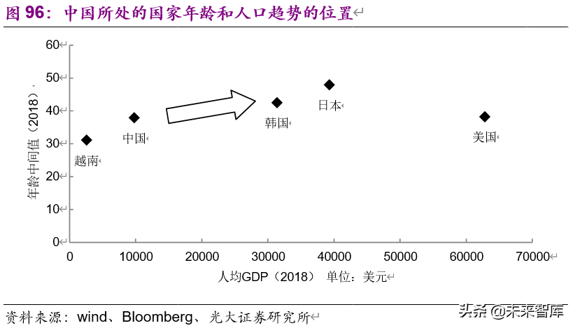 老龄化加速下的投资机会分析：基于日本翻倍股的研究