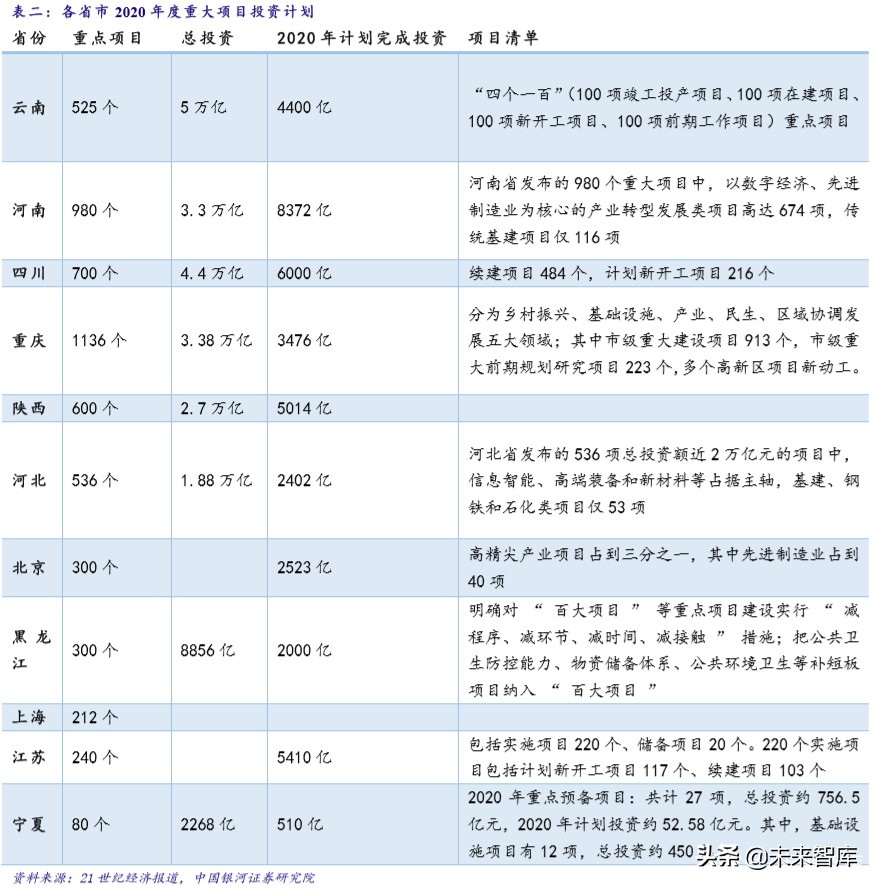 新基建专题报告：未来发展方向及重点产业分析