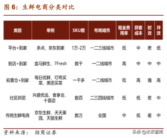 生鲜电商专题报告：叮咚买菜的卖菜经