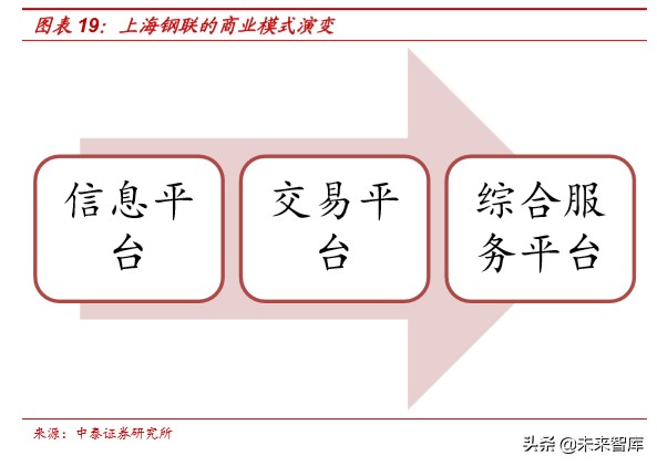 供应链金融行业及主要商业模式深度研究报告