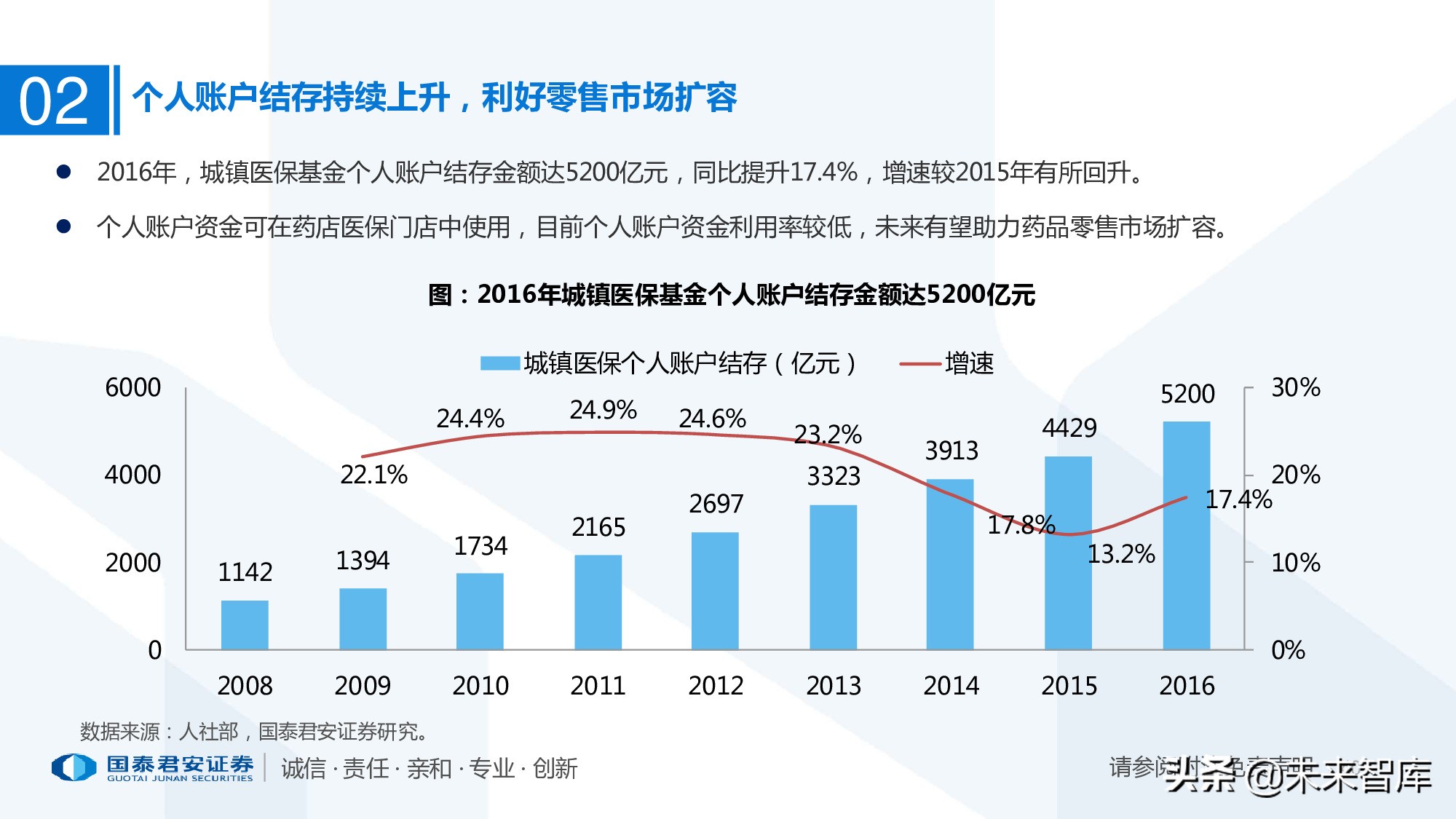 110页PPT深度解析医疗体系变革新时代