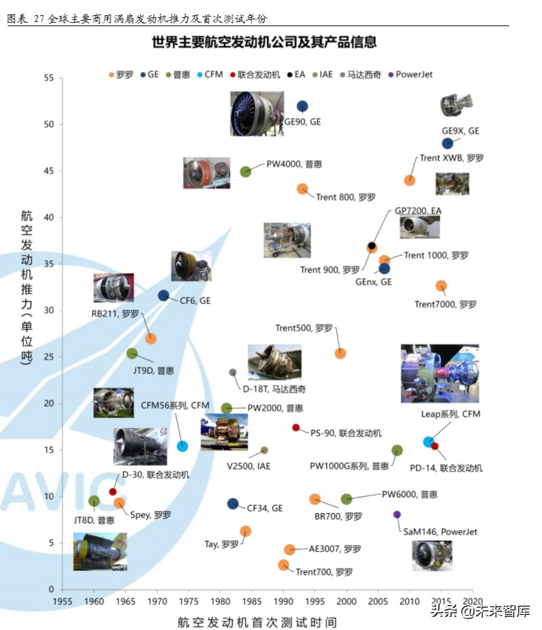 大飞机C919产业链深度分析：大国重器，因大而生