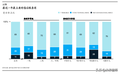 麦肯锡汽车消费者洞察：把握消费新动向，取胜车市下半场