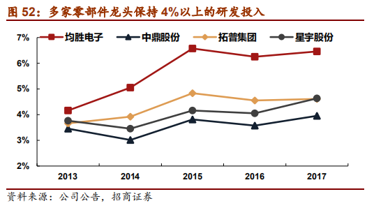 汽车行业2019年中最新研究报告：整车三化与零部件三化