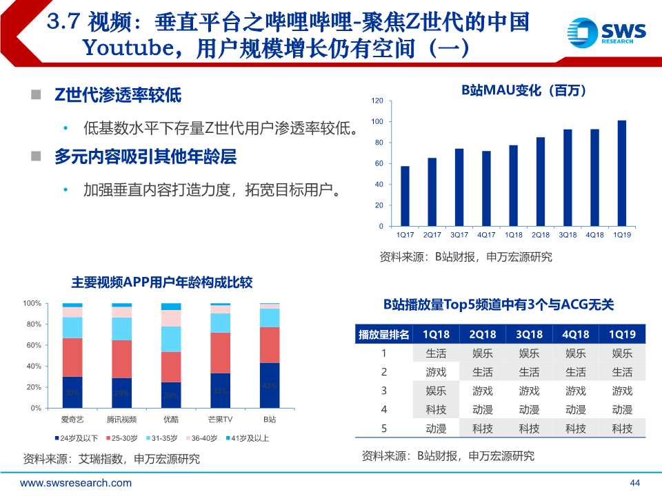 后互联网时代前瞻：时间货币化，深挖用户时间价值（61页PPT）