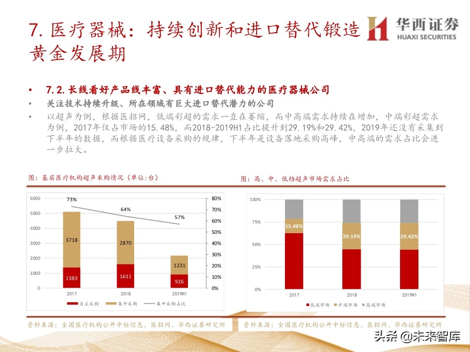 2020年医药行业投资策略：布局黄金赛道稀缺标的（109页）