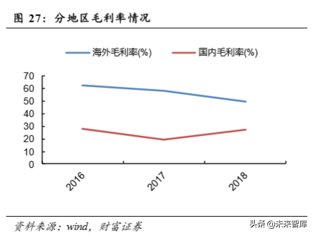 物联网专题报告：万物互联，关注物联网模组投资机会