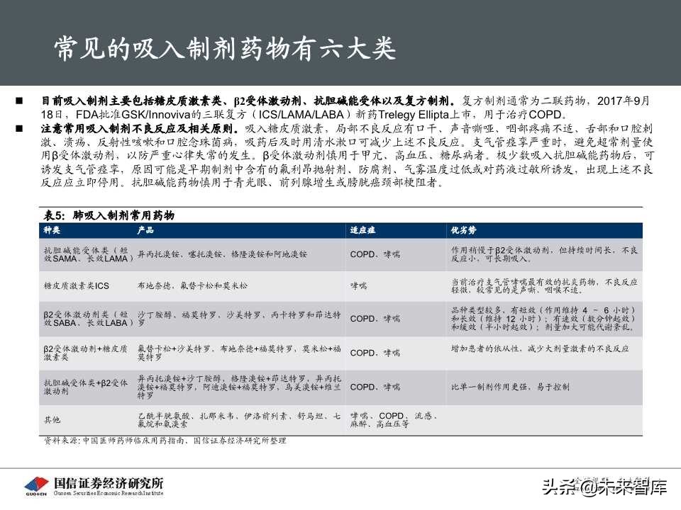 创新药专题报告之呼吸科吸入制剂深度研究（69页PPT）