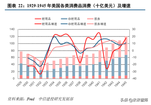 从美国消费史看中国消费市场的三大变迁
