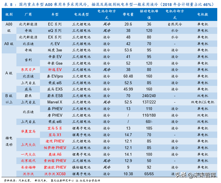 新能源汽车热管理行业深度研究报告
