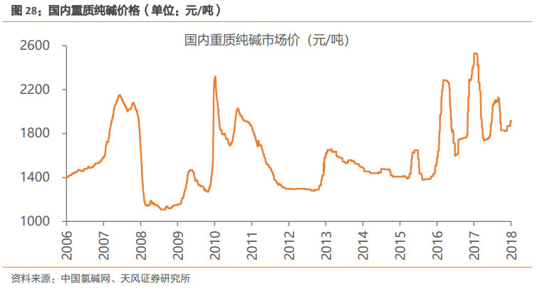 福耀玻璃深度研究：點滴匯江海，福耀千萬家