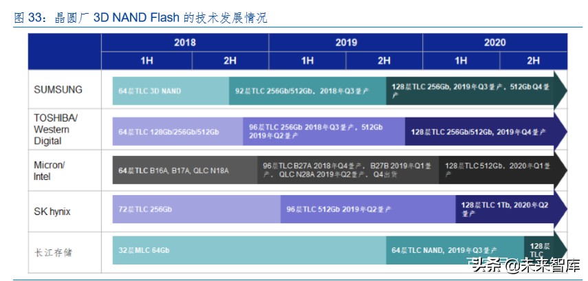 半导体存储器行业专题报告：周而复始、砥砺前行