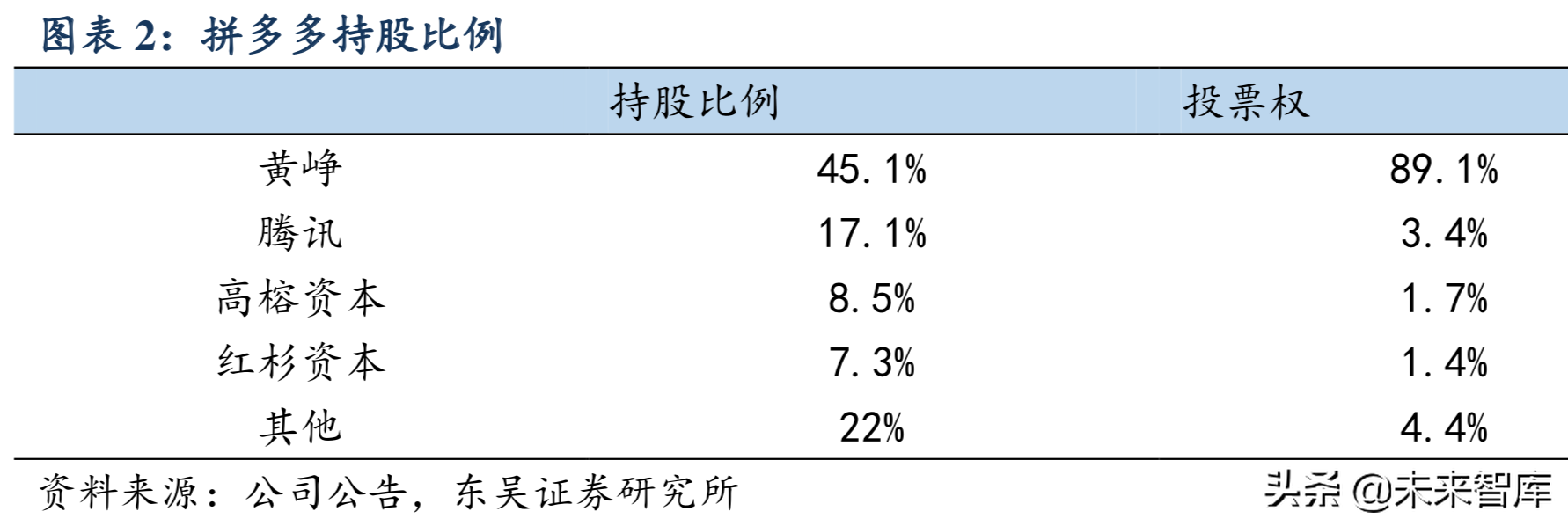 互联网研究系列之拼多多：C2M是最大机会