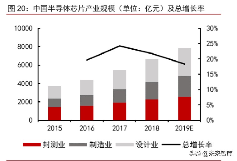 半导体材料专题报告：光掩模版需求旺盛，合成石英基板有望受益