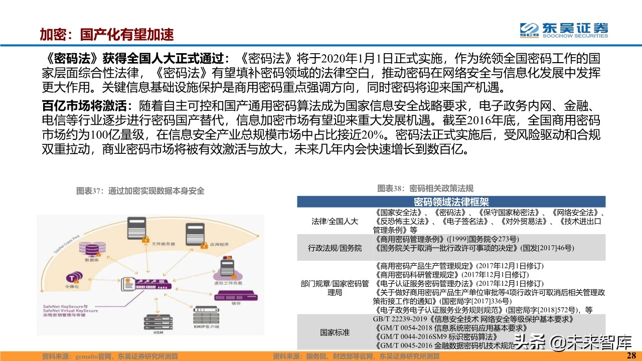 计算机行业2020年度投资策略报告（87页）