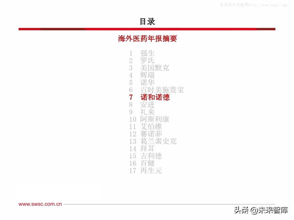 全球主流医药企业2019年报分析：公司业绩梳理