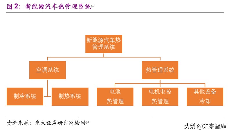新能源汽车热泵空调行业深度报告