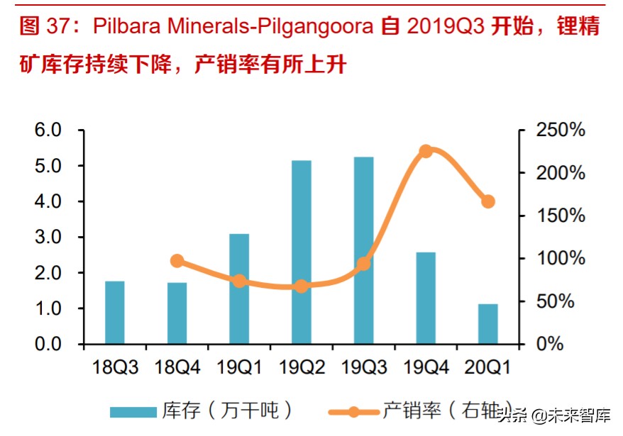 全球锂供给专题报告及投资策略：硬岩锂矿寒冬