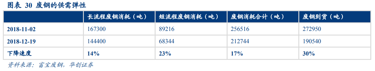 廢鋼產業深度研究報告