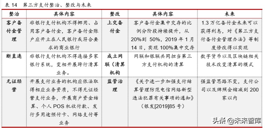 互联网金融年度报告：发展回顾、商业模式及未来展望