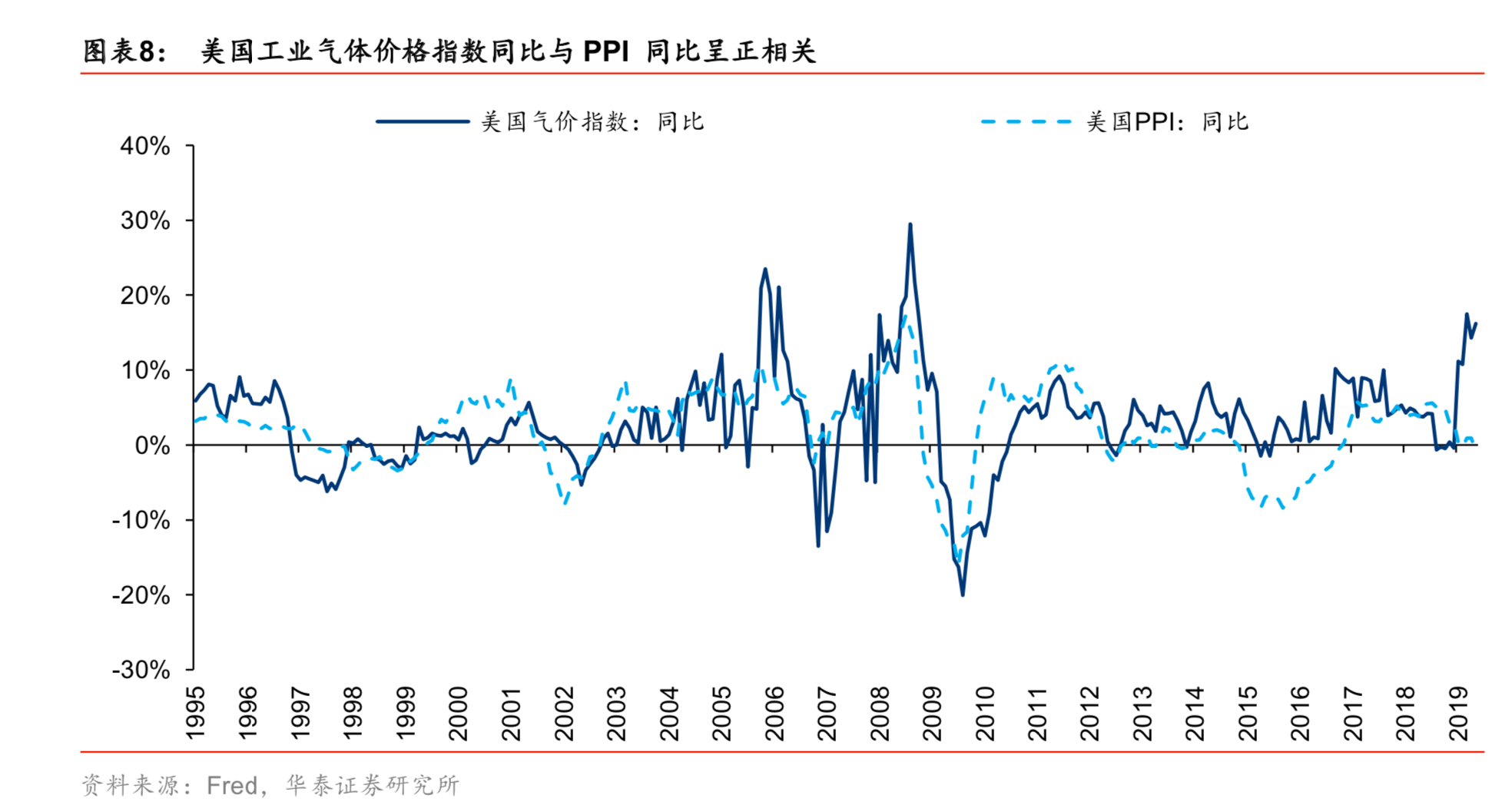 工业气体行业深度报告：工业气体四问