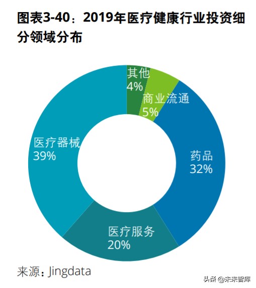 中国创投市场发展报告2020