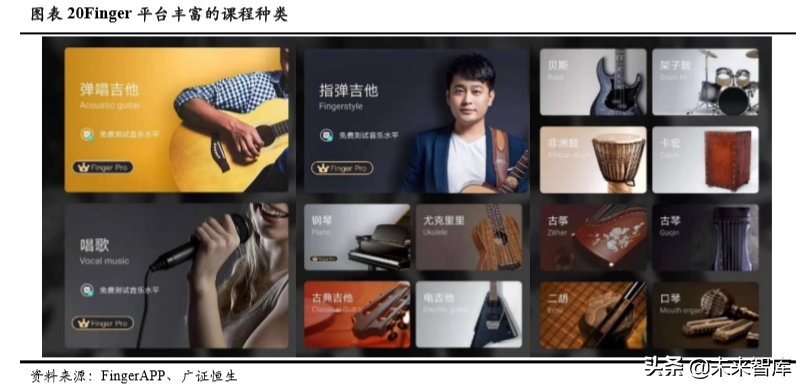 音乐教育行业深度解析：商业模式革新突破规模化瓶颈