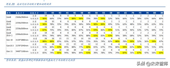 液晶面板龙头京东方深度解析